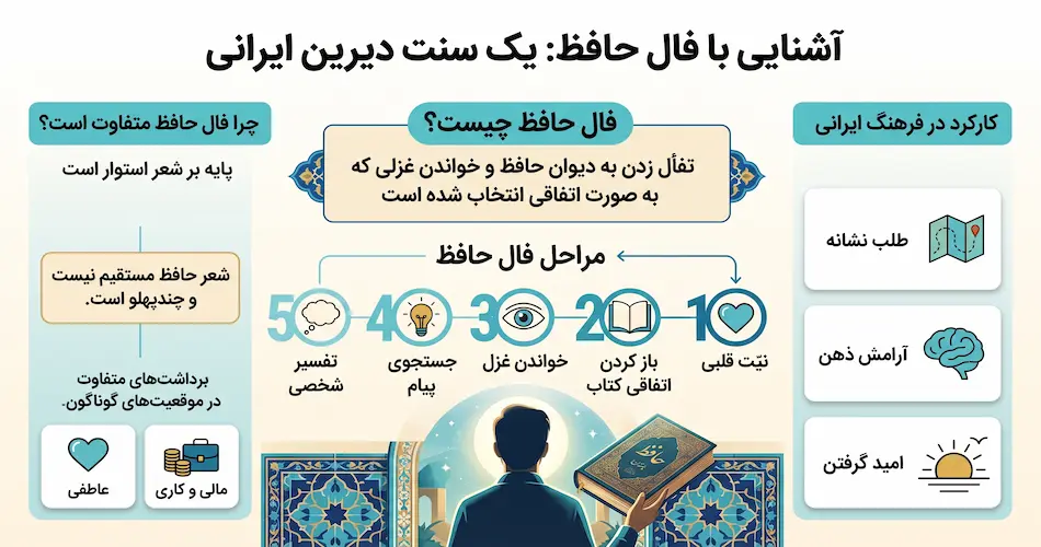 فال حافظ چیست